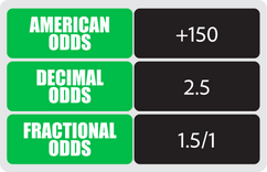Understanding Bookmaker's Function Understanding Bookmaker's Function
