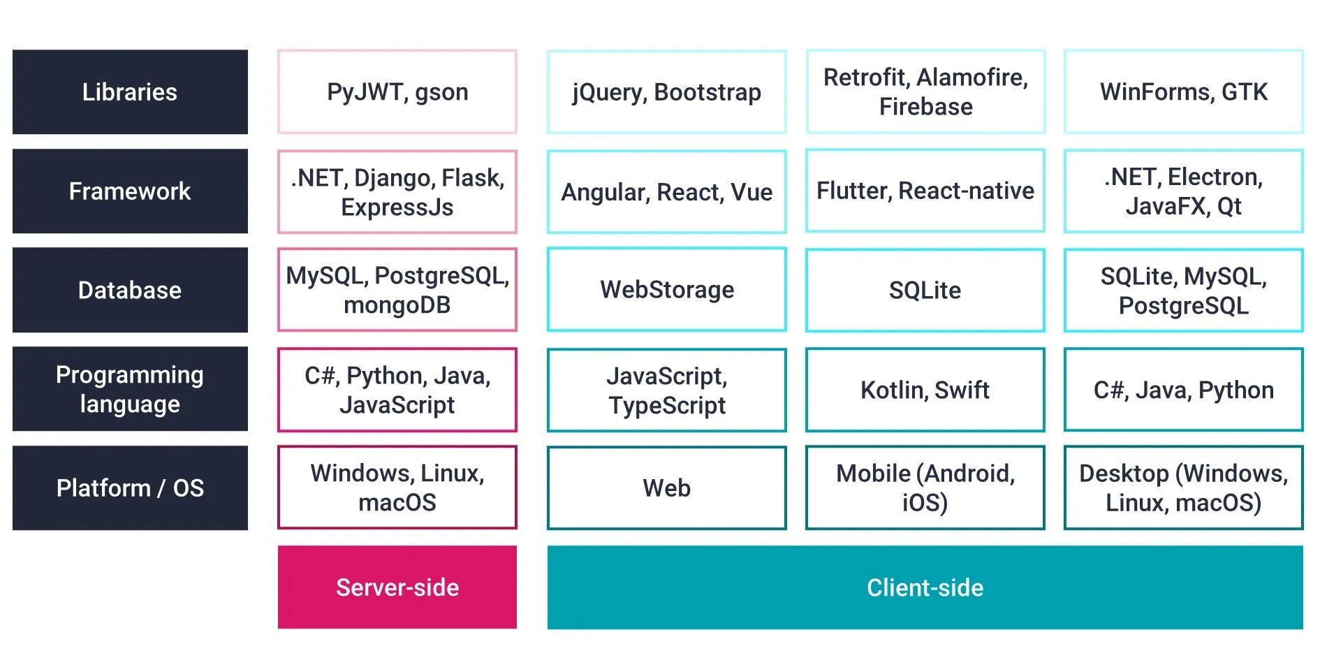 What's A Reverse Proxy Server Proxy Vs Reverse Proxy What's A Reverse Proxy Server Proxy Vs Reverse Proxy